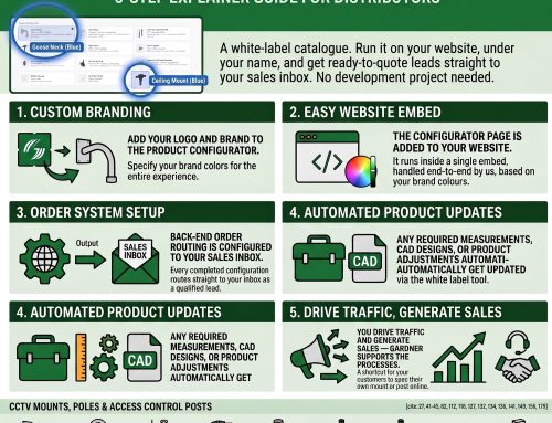Security Distributor Guide: White-Label Product Configurator for Partners
